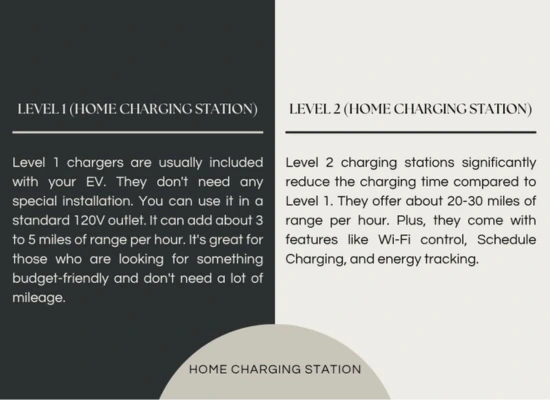 Portable EV Charger